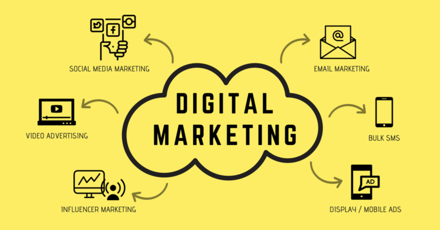 Digital marketing